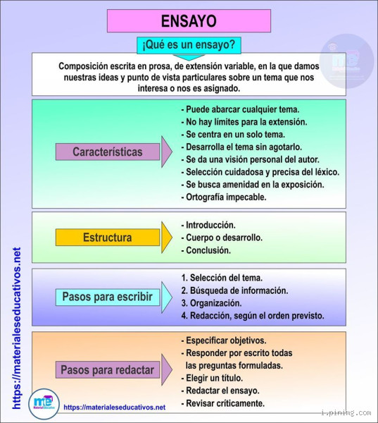 ¿Cómo se hace el ensayo de un libro? Un viaje entre páginas y recuerdos