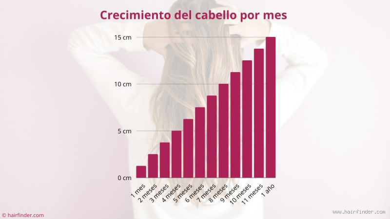 ¿Cuánto crece el pelo en 9 días? Descubriendo los secretos de la velocidad del crecimiento capilar